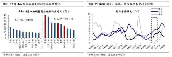 短期調(diào)整不充分 2018年保持樂(lè)觀 海通策略:短期調(diào)整不充分
