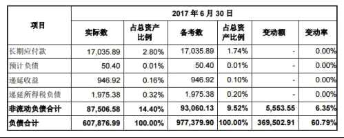 易事特收购负债直冲百亿 高增长推手正发系云遮雾罩