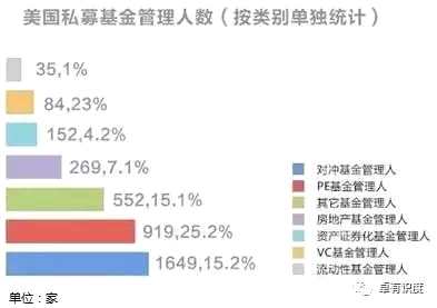 2、私募基金形式