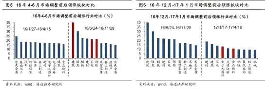 短期調(diào)整不充分 2018年保持樂(lè)觀 海通策略:短期調(diào)整不充分