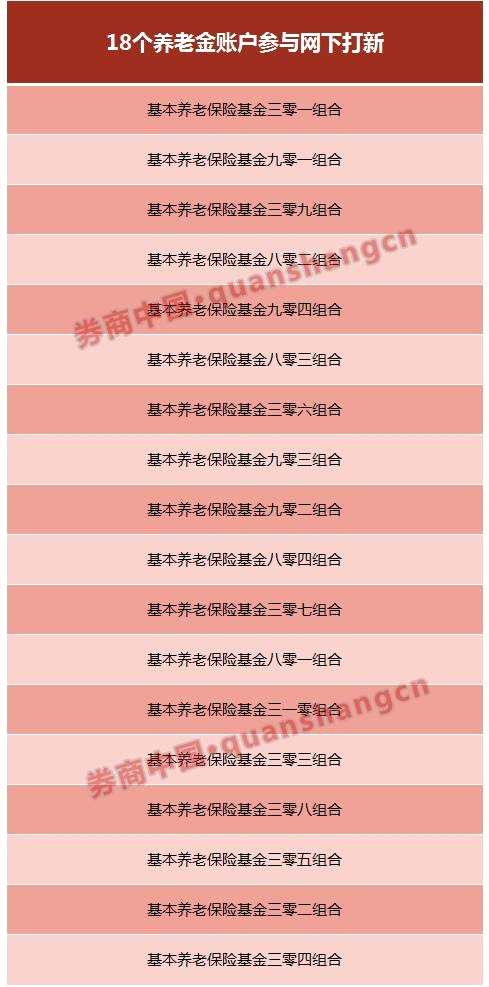 养老金入市战绩如何？打新1428次获配155股 拿下零风险1.85倍收益