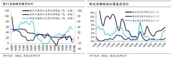 短期調(diào)整不充分 2018年保持樂(lè)觀 海通策略:短期調(diào)整不充分