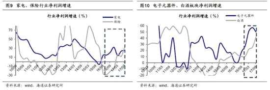 海通策略：短期調(diào)整不充分 