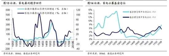海通策略：短期調(diào)整不充分 