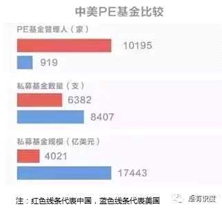 二、美国私募现状