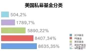 3、一半的基金在避税港注册