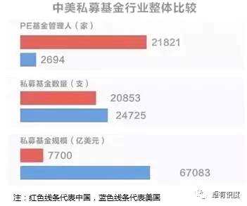 中美私募基金行业之比较