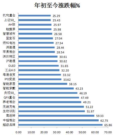 數據來源：choice，牛牛金融研究中心