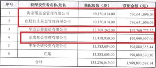 上市前造假上市后讲故事：曾经的明星股还不起7200万利息 