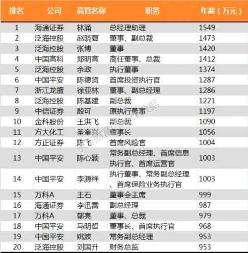 马明哲老婆陈圆的照片_马明哲收入(2)