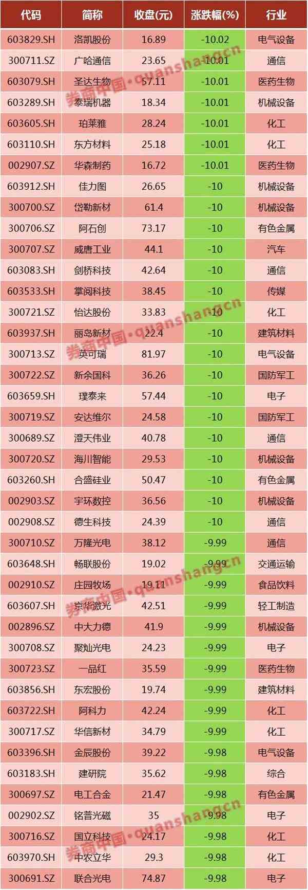 高送转进入严监管模式 次新股影响首当其冲