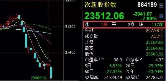 高送转进入严监管模式 次新股影响首当其冲