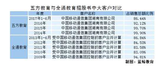离婚律师_律师收入来源(3)
