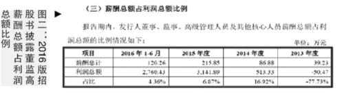 奥飞数据IPO遭暂缓：薪酬离谱 一人拿走高管三成薪酬 