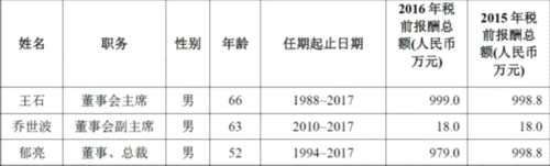 任泽平1500万年薪秒杀王石董明珠 刚刚他发朋友圈这么说 