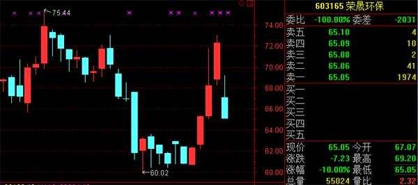 高送转进入严监管模式 次新股影响首当其冲