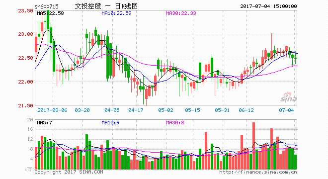 文投控股拟收购两家影视公司 股票暂不复牌- 猎