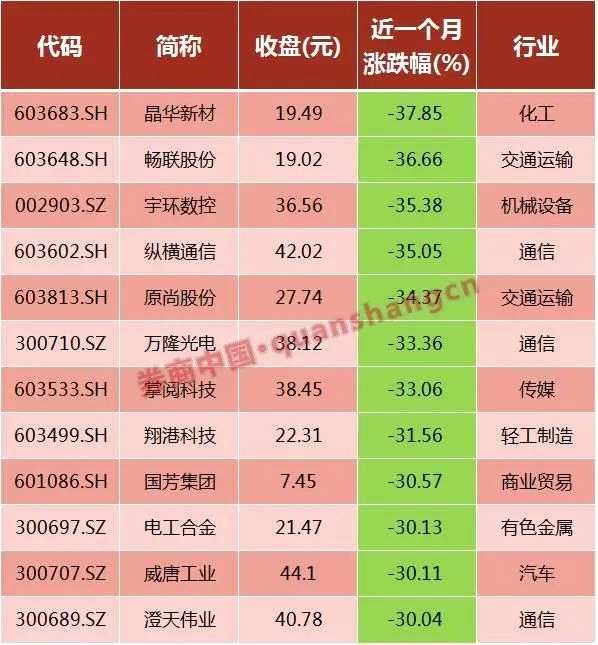 高送转进入严监管模式 次新股影响首当其冲