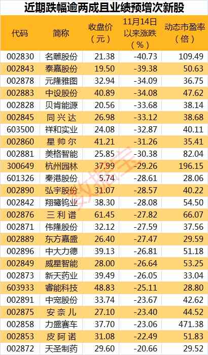 最新破发新股名单 cc24c70023804d759a8a82ca14119e86.png