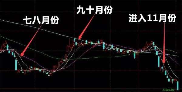 高送转进入严监管模式 次新股影响首当其冲