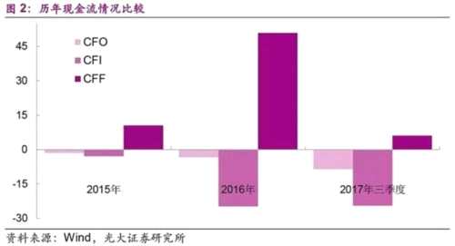 上市前造假上市后讲故事：曾经的明星股还不起7200万利息 