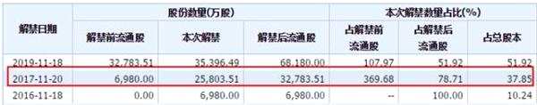 高送转进入严监管模式 次新股影响首当其冲