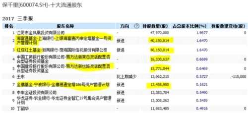 上市前造假上市后讲故事：曾经的明星股还不起7200万利息 