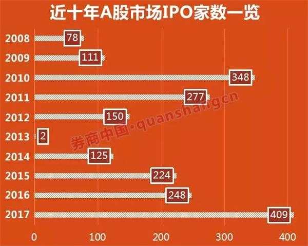 高送转进入严监管模式 次新股影响首当其冲