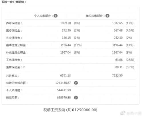 任泽平1500万年薪秒杀王石董明珠 刚刚他发朋友圈这么说 