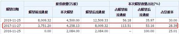 高送转进入严监管模式 次新股影响首当其冲