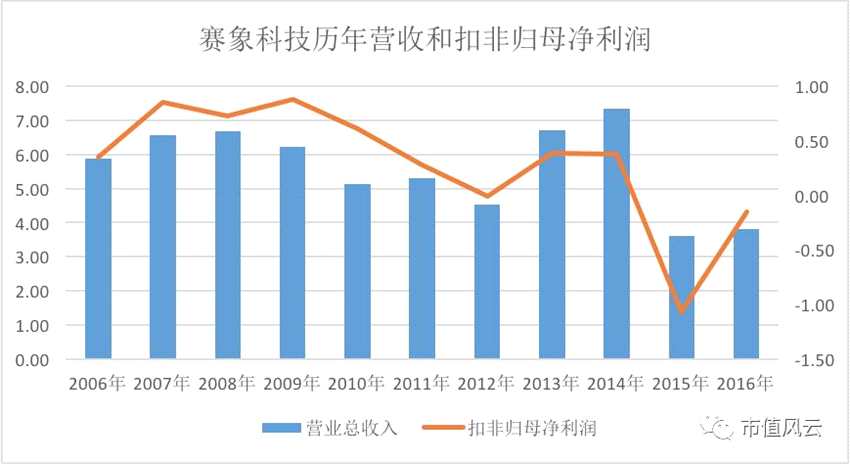 收入证明_每月4300元收入(2)