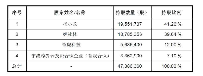 奇虎科技看中的景安網(wǎng)絡(luò)有多缺錢？2年12條公告近7成股權(quán)被質(zhì)押