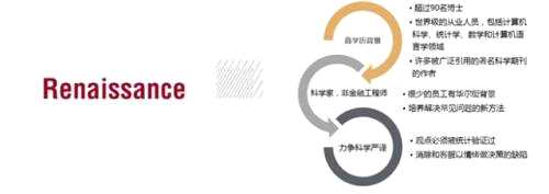 知名金融数据的跨国集团”彭博新闻社(Bloomberg)”曾评价文艺复兴旗舰大奖章基金是金融界中最神秘的印钞机器。TED大会于2015年进行了一次文艺复兴科技创始人詹姆士·西蒙斯的专访，称其为”颠覆华尔街的数学家”(The mathematician who cracked Wall Street)。
