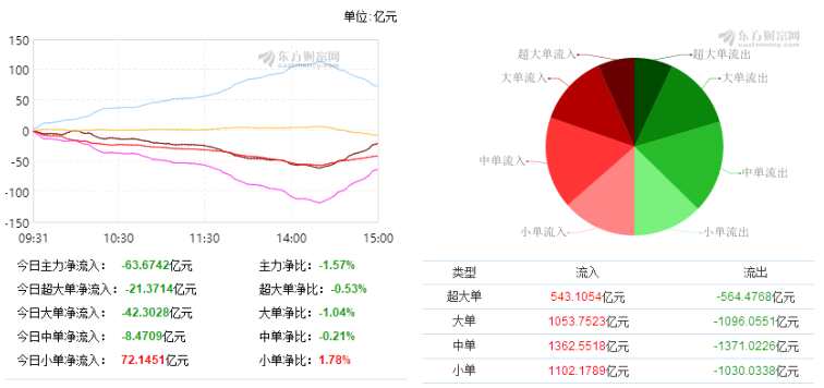 巨丰复盘：单针探底短线进入筑底行情