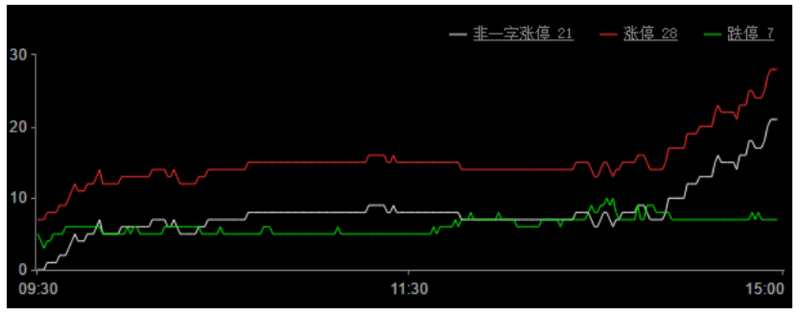 巨丰复盘：单针探底短线进入筑底行情