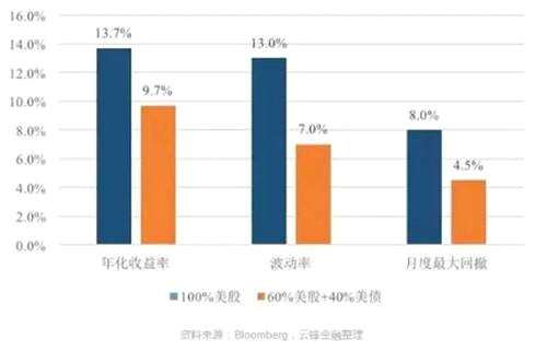 文艺复兴RIEF良好的风险收益比
