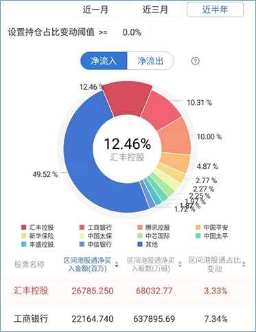 數(shù)據(jù)來自：格隆匯APP