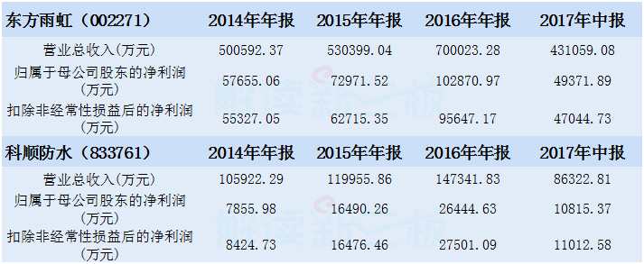 科順?lè)浪晒^(guò)會(huì) 股東超過(guò)200人IPO不是問(wèn)題