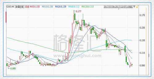 幸?？毓尚腋幔亢茱@然，財(cái)務(wù)狀況的萎靡、現(xiàn)金流的緊缺、混亂的董事會、再加跌跌不休的股價(jià)，今年的幸?？毓?，是不幸的。