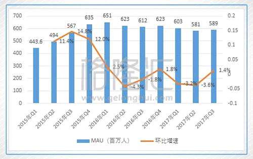 獵豹移動（CMCM.N）：慢下來的獵豹，能否再次加速？