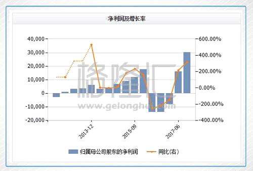 獵豹移動（CMCM.N）：慢下來的獵豹，能否再次加速？