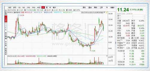 獵豹移動（CMCM.N）：慢下來的獵豹，能否再次加速？