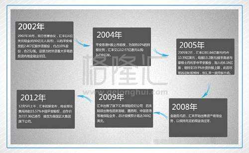 世易時移，如今的小子已經(jīng)蛻變成巨頭，坐落在福田區(qū)的深圳第一高樓平安金融中心便是最佳證明?；氐綐I(yè)績，平安2017年前三季度營業(yè)收入、凈利潤也已經(jīng)超過了傳統(tǒng)貴族的匯控，11月平安股價最高達到87港幣時，市值甚至也一度超過了匯控。