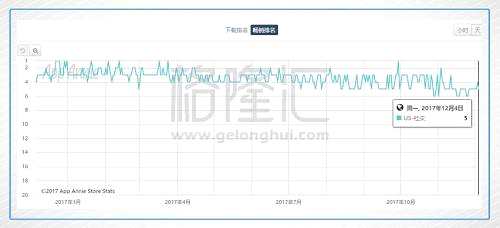 獵豹移動（CMCM.N）：慢下來的獵豹，能否再次加速？