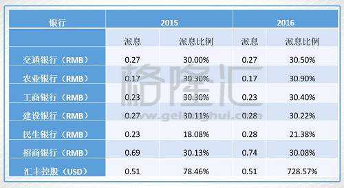 但是，聯(lián)想到2018年平安將實施新的會計準則，能更理解為何這個時點不斷買入工行和匯控。