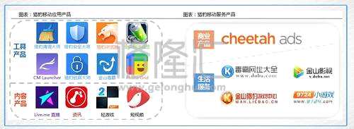 獵豹移動（CMCM.N）：慢下來的獵豹，能否再次加速？