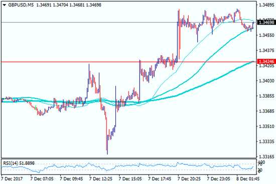 奇牛國(guó)際:非農(nóng)來(lái)襲之際 金價(jià)破敗1250關(guān)口