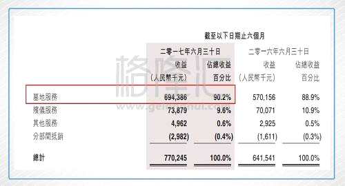 殡葬用品_香港殡葬业收入(2)
