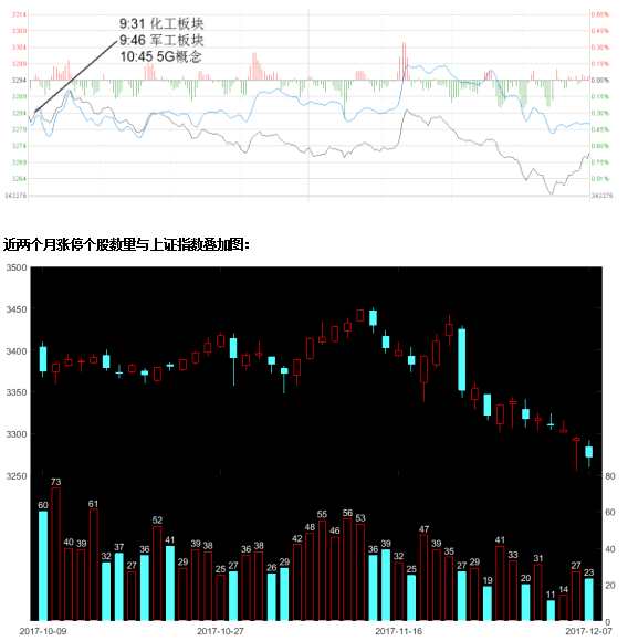 概念板块指数 55cf222a9f5243b4b6f5dc57cc0d0ef8.png