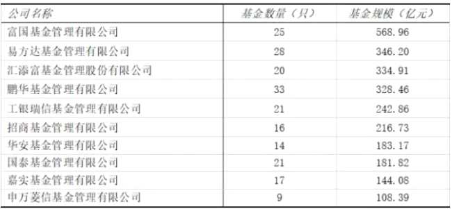 三维度分解基金公司对行业主题基金的布局